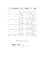 기계공학실험 - 길이 측정-13