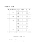 기계공학실험 - 길이 측정-15