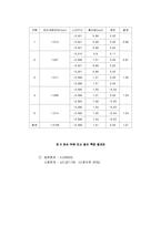 기계공학실험 - 길이 측정-16