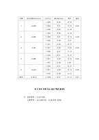 기계공학실험 - 길이 측정-17