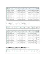 일반물리학 - 충돌 및 운동량보존실험-5
