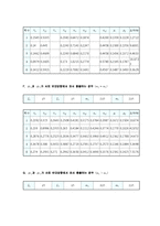 일반물리학 - 충돌 및 운동량보존실험-6