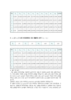 일반물리학 - 충돌 및 운동량보존실험-7