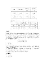 [실험보고서] 골재 비중 시험 - 굵은 골재, 잔골재 비중 시험-3