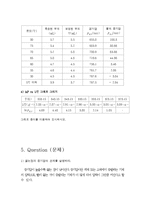 물의 증기압과 증발열-7