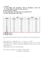 [실험보고서] 비누화 반응 실험-7