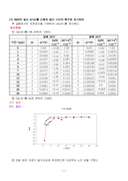 [실험보고서] 비누화 반응 실험-9