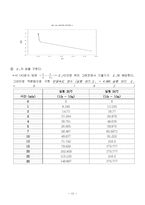 [실험보고서] 비누화 반응 실험-11