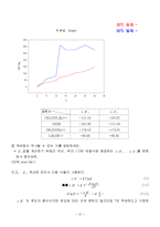 [실험보고서] 비누화 반응 실험-12