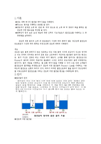 화학공학실험 - 고체의 열전도도 측정 실험-2