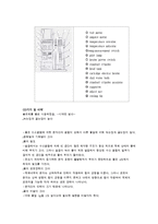 화학공학실험 - 고체의 열전도도 측정 실험-11