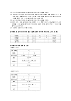 식품화학실험 - 유지의 산가 실험보고서-3