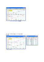 일반물리학 - 낙하운동과 중력가속도 측정-8
