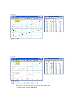 일반물리학 - 낙하운동과 중력가속도 측정-9
