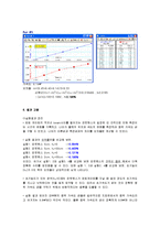 일반물리학 - 낙하운동과 중력가속도 측정-11