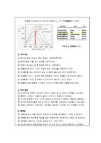 무기화학실험보고서 - [Co(NH)HO]Cl 합성 결과 보고서-4