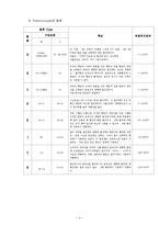 실험보고서 - 열전대[Thermocouple]을 이용한 온도측정법-4