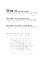 [일반물리] 마찰계수 측정[Measurement of Coefficients of Friction] - 영문으로-3