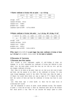 [일반물리] 마찰계수 측정[Measurement of Coefficients of Friction] - 영문으로-10