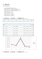 일반물리 - 충돌 및 운동량 보존-3