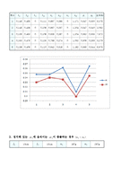 일반물리 - 충돌 및 운동량 보존-5