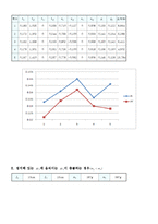 일반물리 - 충돌 및 운동량 보존-6