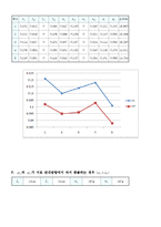 일반물리 - 충돌 및 운동량 보존-7