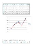 일반물리 - 충돌 및 운동량 보존-8