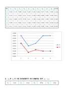 일반물리 - 충돌 및 운동량 보존-9