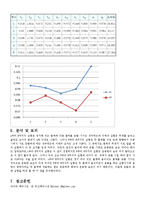 일반물리 - 충돌 및 운동량 보존-10