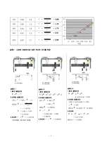 [재료시험] 보의 전단력 실험-7