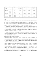 [재료시험] 보의 전단력 실험-8