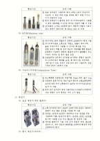 전기 소자의 종류 및 특성-6