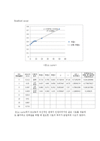 생명화학실험 - RT-PCR, Bradford assay, SDS page, Genomic DNA prep-9