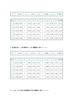 [자연과학] 운동량보존-5