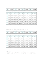 [자연과학] 운동량보존-6