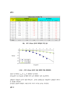 [전기전자 실험] 쿨롱의 법칙-4