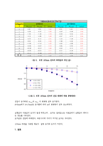 [전기전자 실험] 쿨롱의 법칙-5
