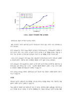 [전기전자 실험] 쿨롱의 법칙-7