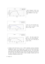 [물리레포트]우주선의 자세제어[각운동량의보존]-3