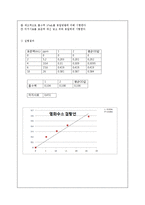 [실험보고서 - 스텍가스 염화수소[티오시안산 제2수은법]-3