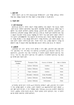 재료공학 기초 실험 - 세라믹 수축률 측정-1