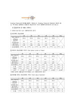 질점의 관성모멘트를 측정하고 이론값과 비교-4