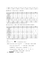 질점의 관성모멘트를 측정하고 이론값과 비교-5