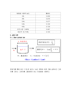 화학실험보고서 - 알코올의 정량 분석-2