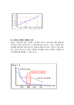 화학실험보고서 - 알코올의 정량 분석-3
