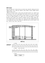 [실험보고서] 저항 [선박의 저항]-4