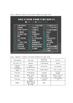 [자연과학] VOCs [휘발성 유기화합물]에 관해서-2