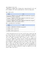 [자연과학] VOCs [휘발성 유기화합물]에 관해서-4