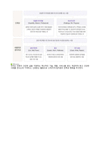 (중외제약 자소서 + 면접후기/합격스펙) 2020년 JW중외제약 영업직 자기소개서 합격샘플 [중외제약 채용 자소서 자기소개서/첨삭항목 지원동기]-4